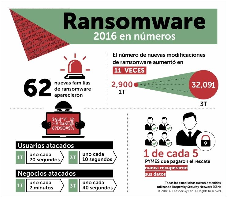 Ransomware_2016