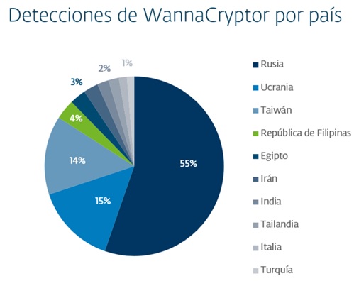 WannaCry_por_paises