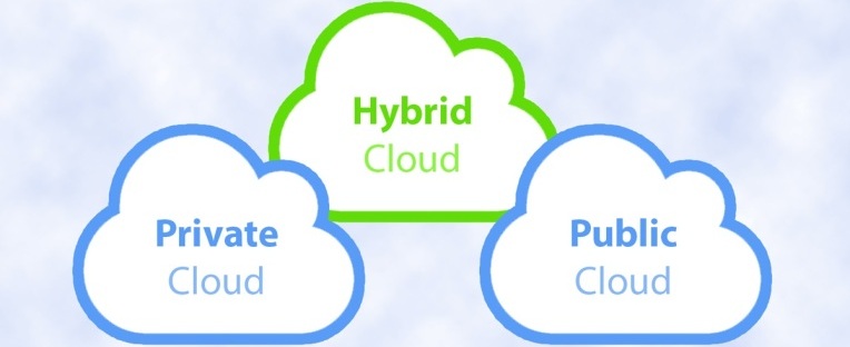Predominancia del Cloud híbrido, con backup y almacenamiento como usos más extendidos