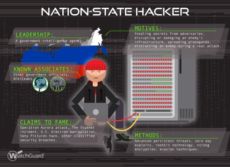 Nation_state_hacker