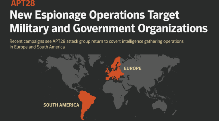 Operaciones de ciberespionaje contra organizaciones militares y gubernamentales
