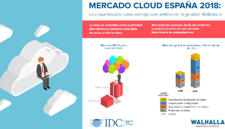 Infografia_Mercado_Cloud_Walhalla