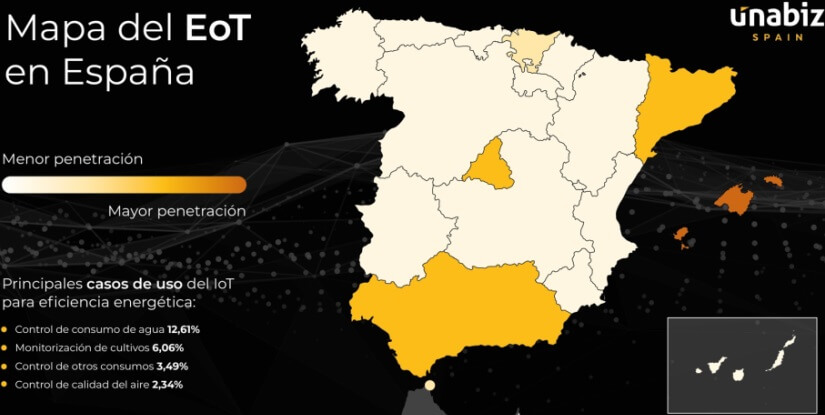 Casi el 20 por ciento de los objetos conectados al IoT en España se destinan a la eficiencia energética