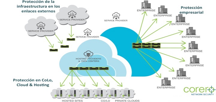 Corero Network Security analiza los últimos ataques DDoS sobre diversas infraestructuras