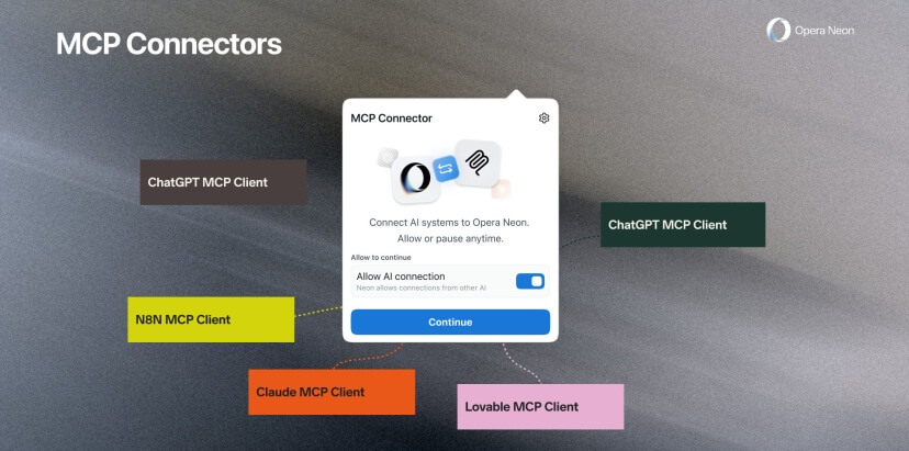 Opera One integra funciones de inteligencia artificial en Opera Neon