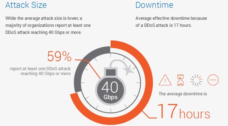 A10 Networks presenta Thunder TPS para luchar contra los ataques DDoS