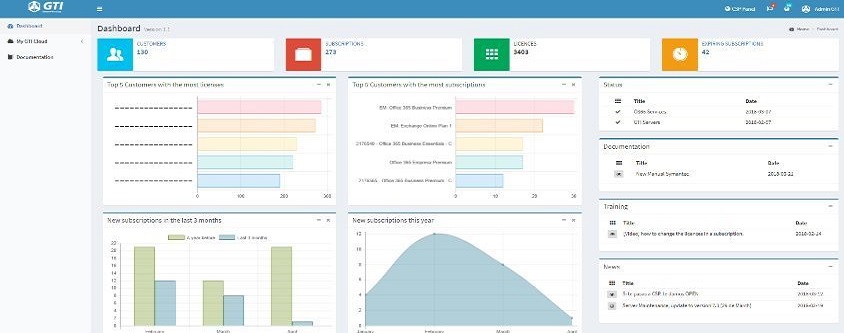 GTI incorpora un nuevo dashboard a su plataforma CSP de gestión de suscripciones cloud públicas
