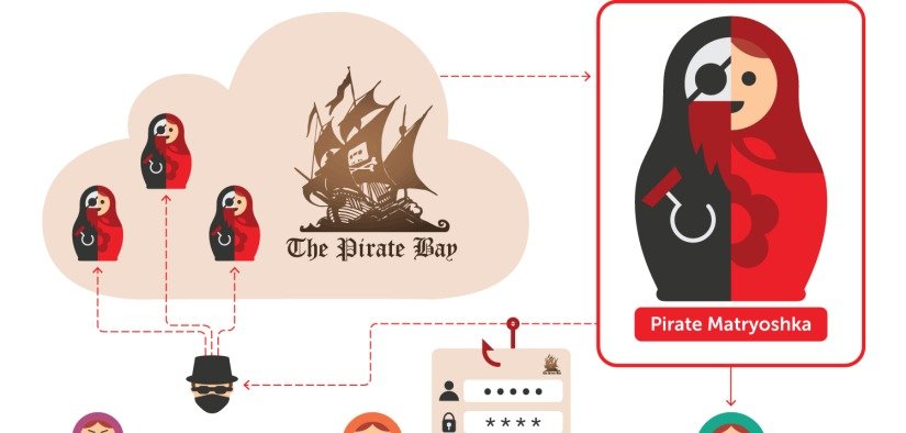 Un malware estilo matrioska busca víctimas entre usuarios de Pirate Bay