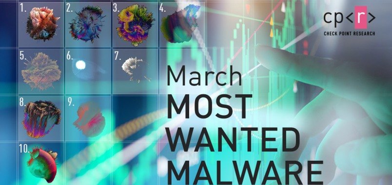 El malware más buscado en marzo de 2020
