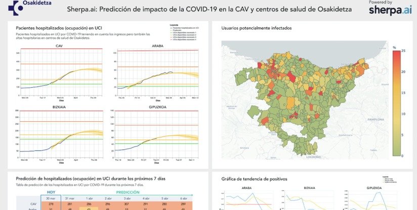 El Gobierno Vasco se apoya en la Inteligencia Artificial de Sherpa.ai para combatir la COVID-19