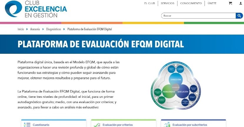 EFQM Digital ya facilita la transformación digital de la gestión empresarial