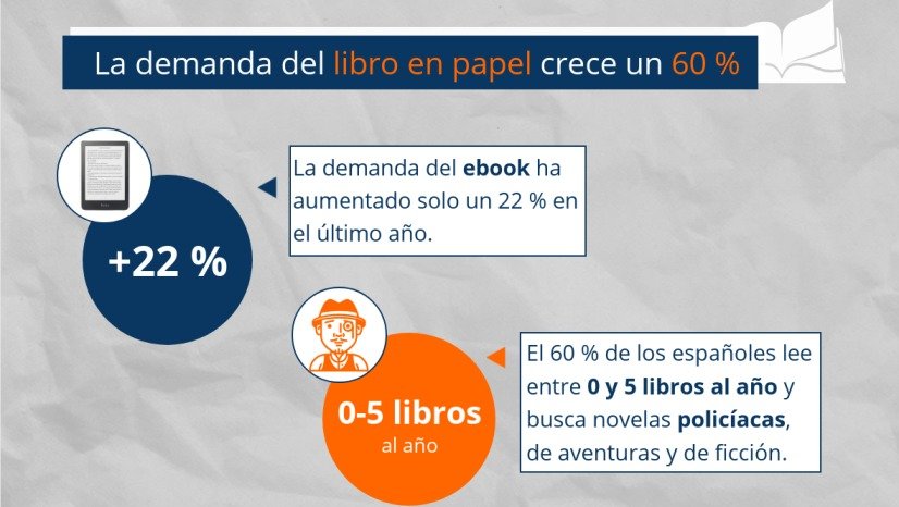 Libro vs Ebook