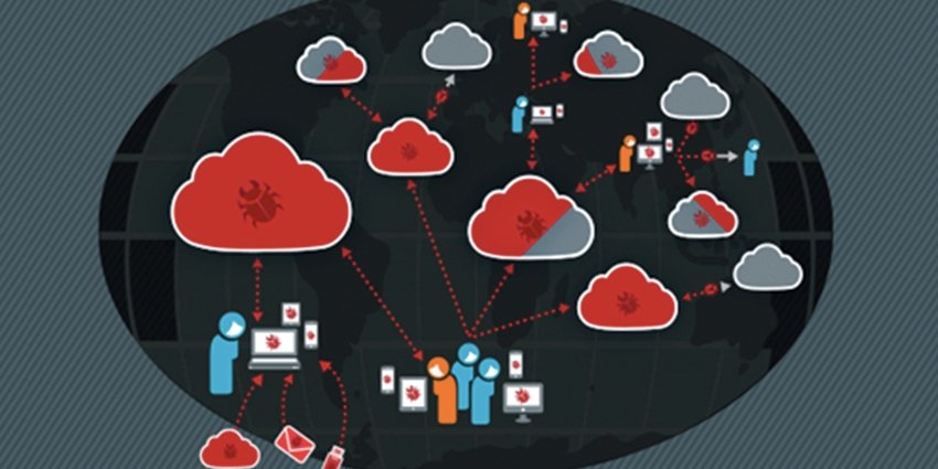 Malware en entornos cloud