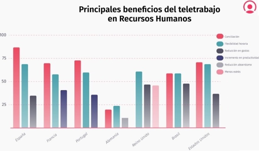 grafico_beneficios_teletrabajo_RRHH
