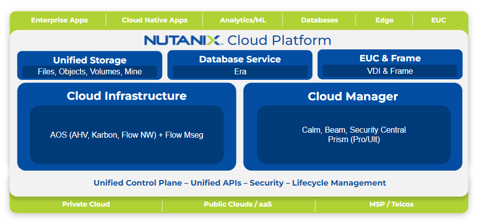 Nutanix presenta su nueva oferta de productos para facilitar el camino hacia la multicloud híbrida