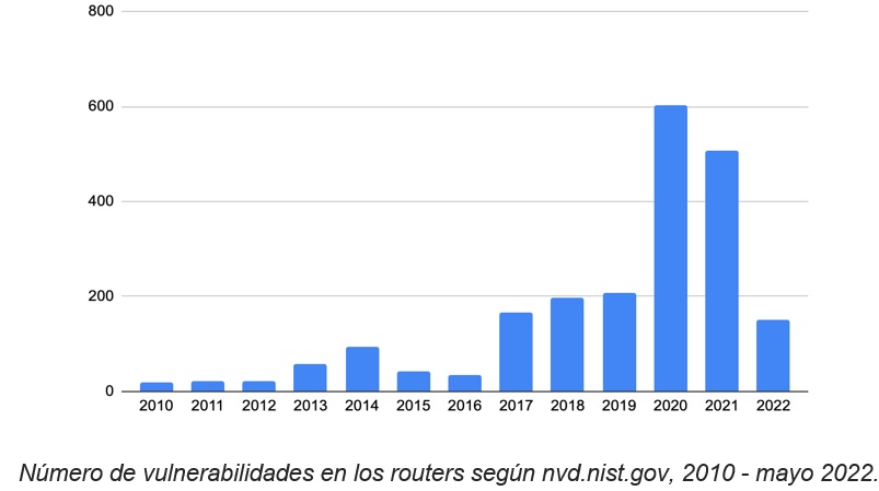 vulnerabilidades_routers