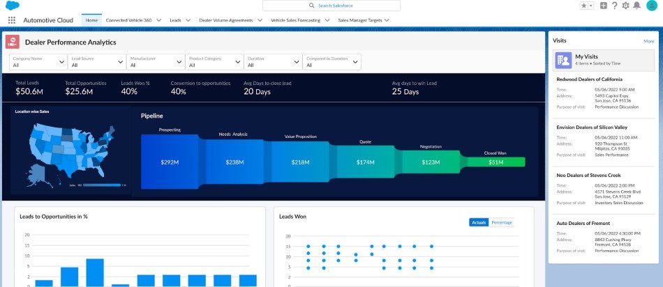 La nueva Automotive Cloud de Salesforce unifica los datos de clientes, vehículos y concesionarios