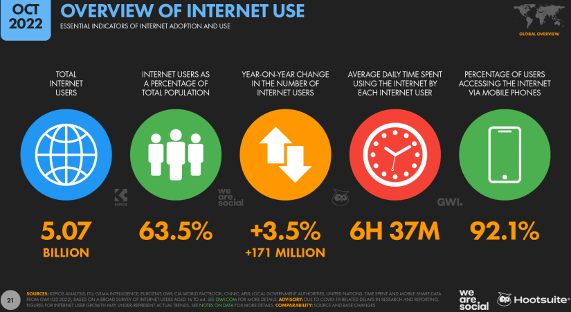 Internet_Overview