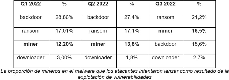 malware_mineros