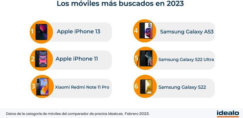 Top_6_moviles