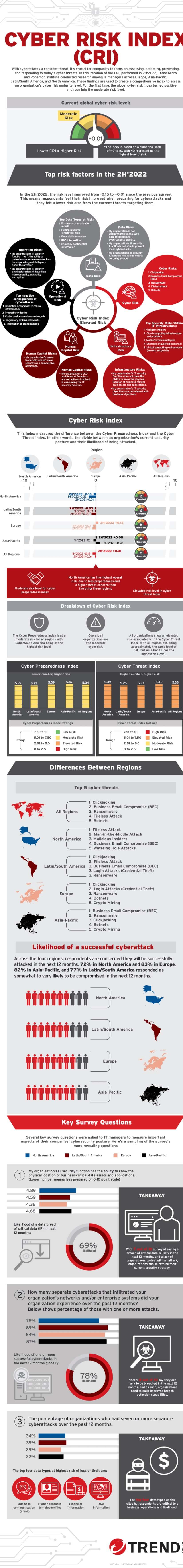 Cyber_Risk_Index