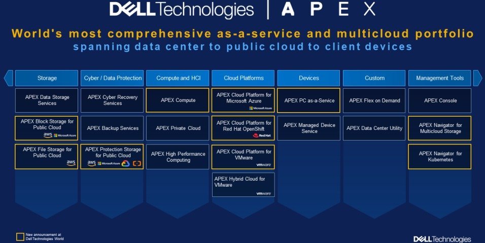 Dell Technologies presenta nuevas soluciones APEX para estrategias multicloud
