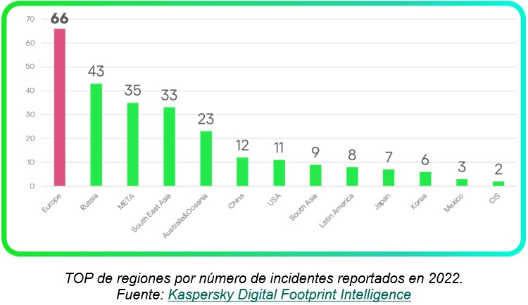 incidentes