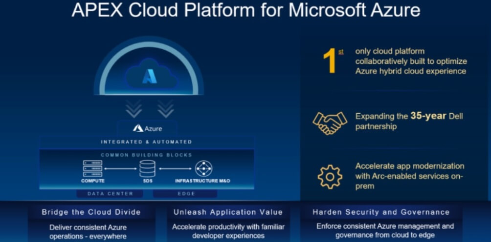 Dell presenta APEX Cloud Platform para Microsoft Azure