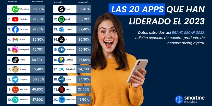 Las 20 apps más utilizadas por los españoles en 2023