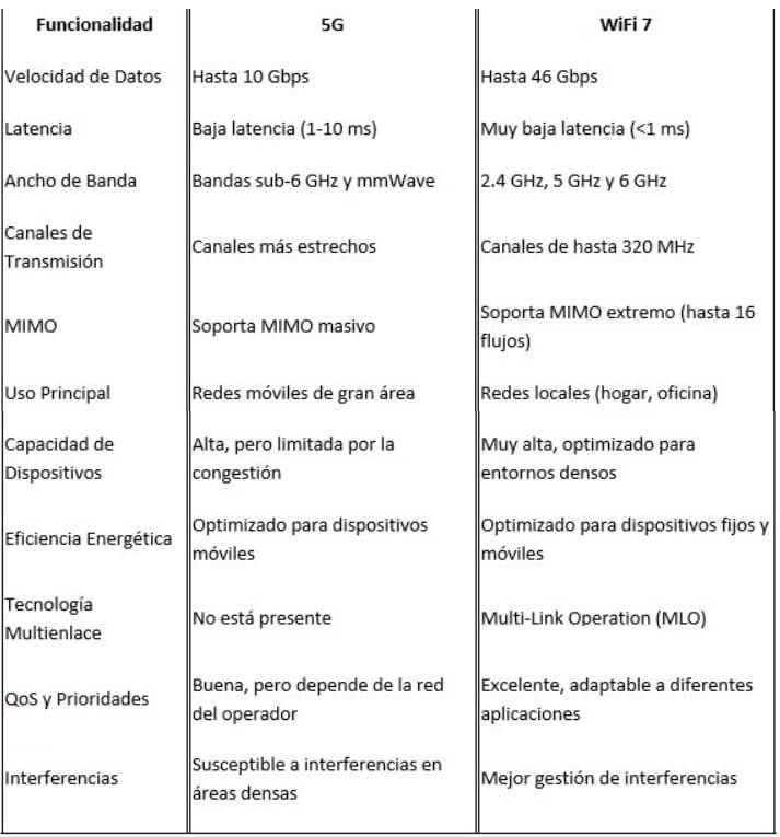 funcionalidades