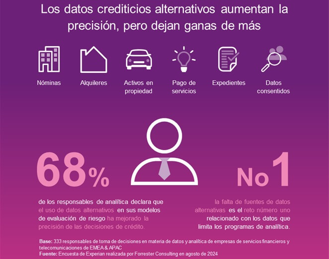 datos