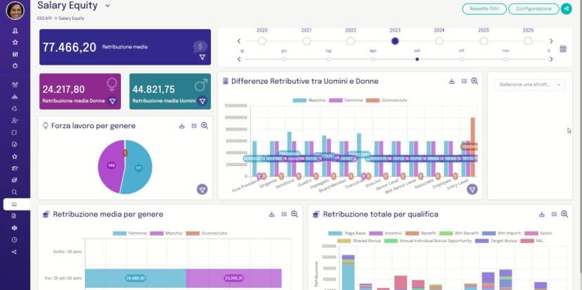 Talentia Software implementa inteligencia artificial generativa en su plataforma de recursos humanos