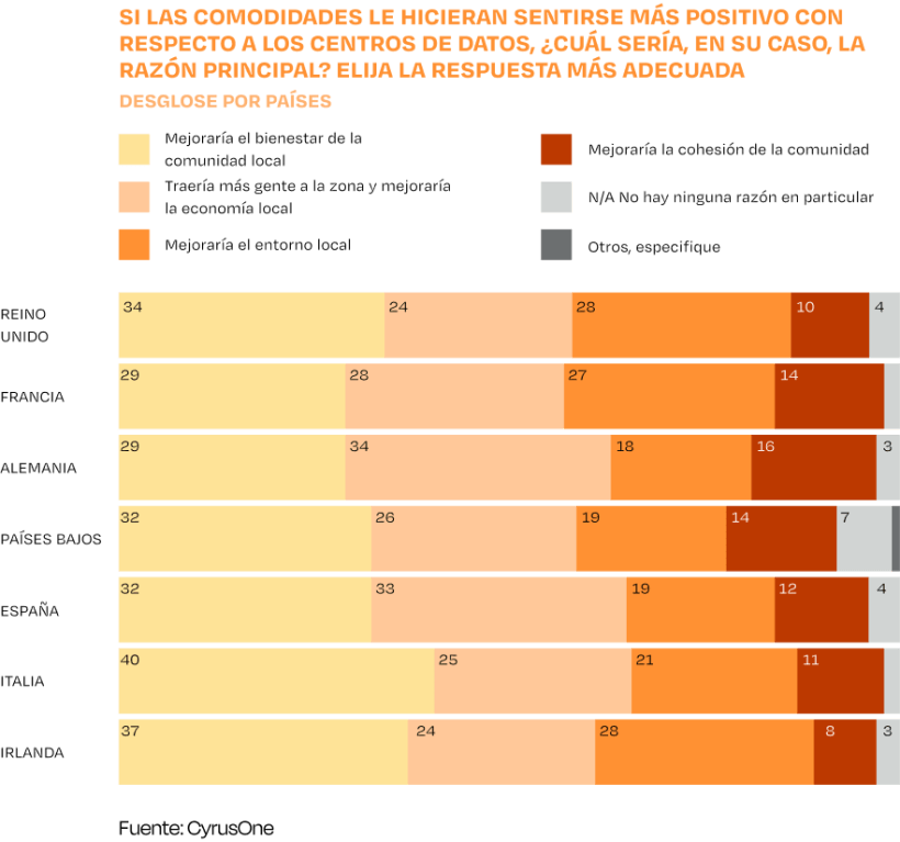 grafico2