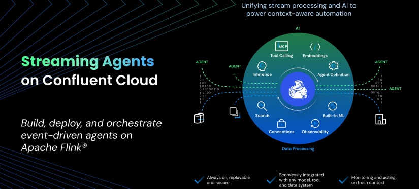 Streaming_Agents_Overview