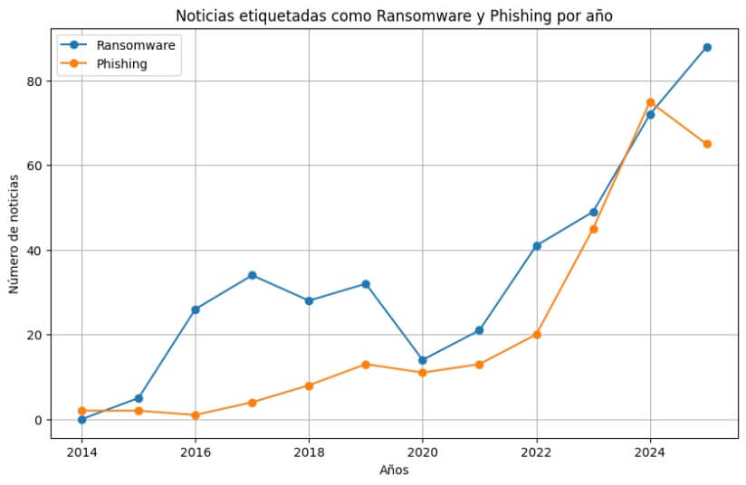 grafico_1