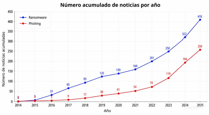 grafico_2