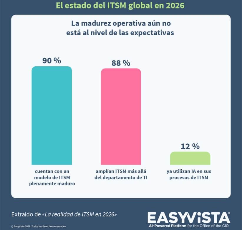 Encuesta