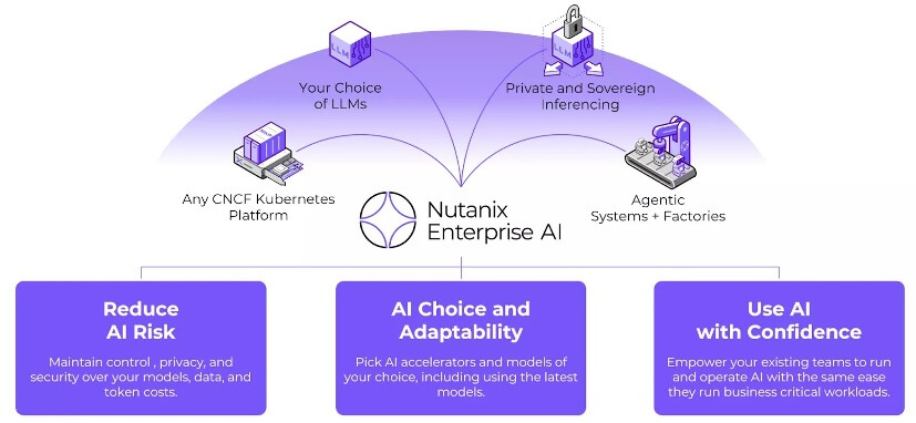 Nutanix lanza una solución para la gestión de agentes de inteligencia artificial