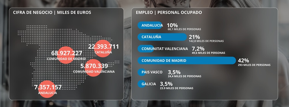 Ya ha más de 745.000 afiliados a la seguridad social en el sector TIC español