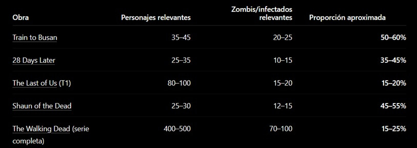 Proporcion_zombies