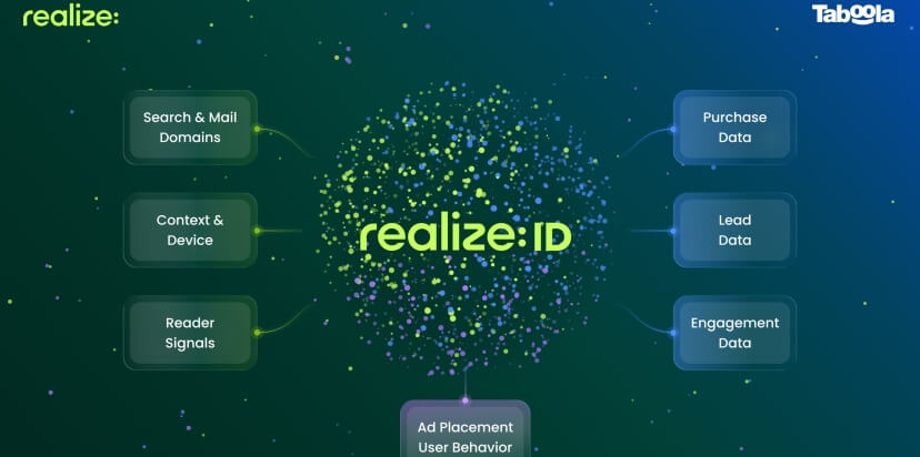 Taboola incorpora Realize ID a su plataforma de marketing de resultados