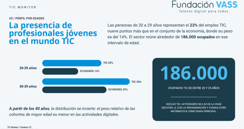 Tic_Monitor