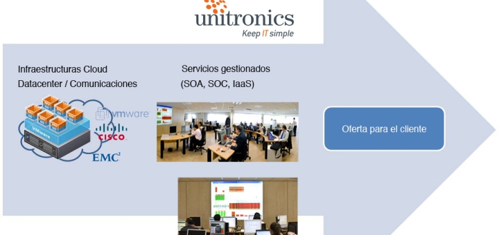 Unitronics ofrece a las empresas españolas la plataforma  de servicios en la nube vCloud