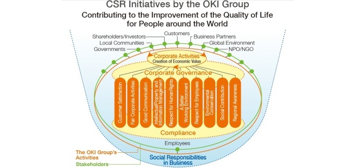OKI presenta su Informe Social y Ambiental 2014