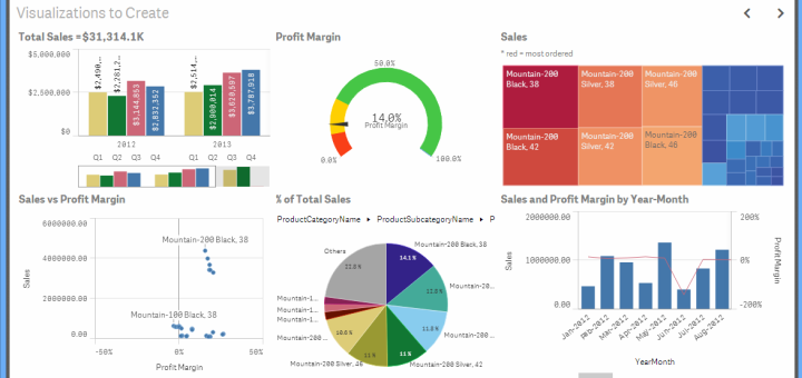 Seis consejos para optimizar la visualización de datos en las empresa