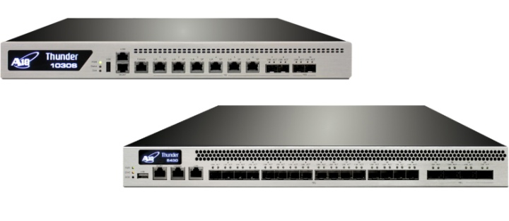 A10 Networks incorpora mejoras de sus funcionalidades de Seguridad en sus ADCs
