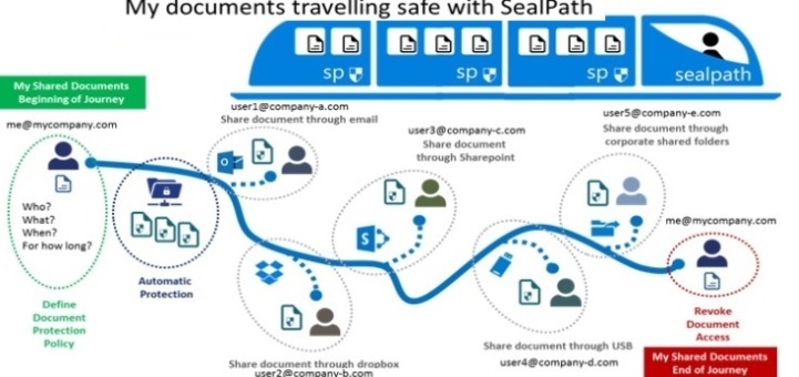 Sealpath lanza un decálogo para prevenir las fugas de datos en navidad