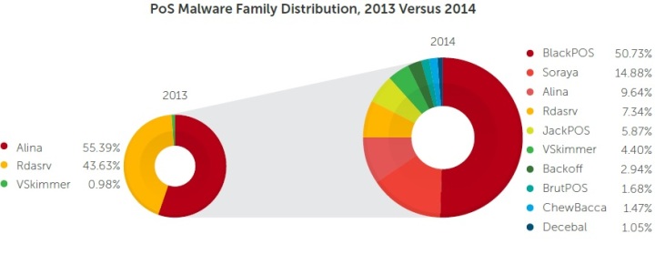 El Informe Anual de Seguridad de Trend Micro revela que el ataque a Sony en 2014 incrementó el cibercrimen