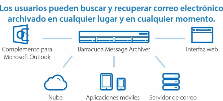Ajoomal Asociados organiza con Barracuda Networks una jornada sobre Barracuda Message Archiver