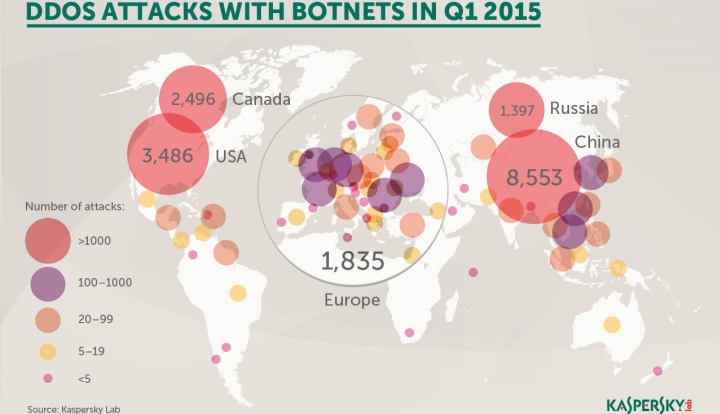 Europa, entre las zonas que más ataques DDoS recibe